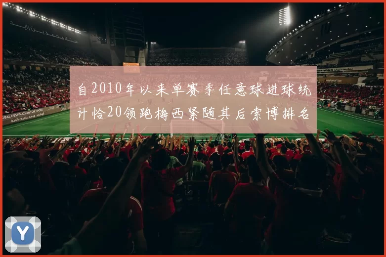 自2010年以来单赛季任意球进球统计恰20领跑梅西紧随其后索博排名第22